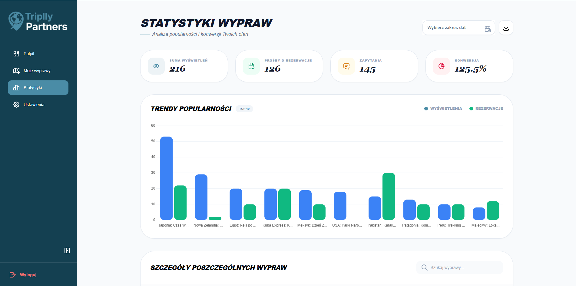 Statystyki wypraw